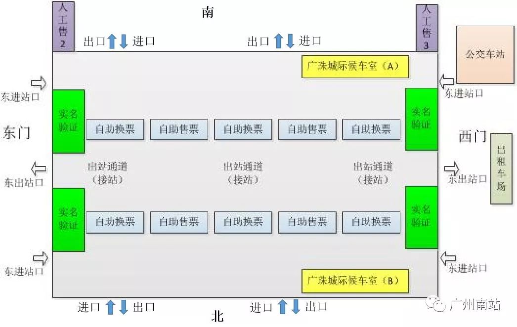 旅客进站流线图图片