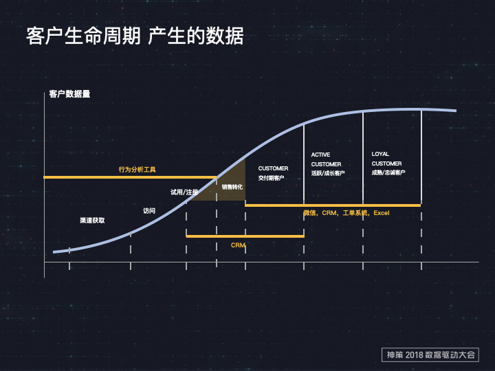 神策数据孙文亮客户全生命周期管理从方法到实践全解析