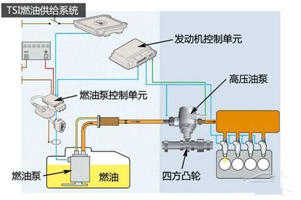 学点二手车鉴定评估技能—认识大众ea111发动机