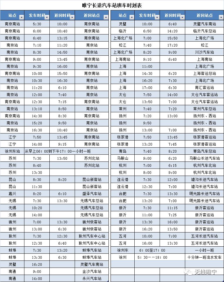 睢寧東,西站汽車最新時刻表!春運開始,出行必備!