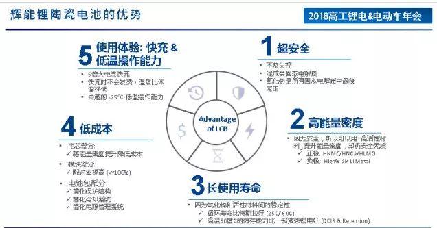 輝能科技在臺灣桃園市建設完成g1工廠,是全球首家可以實現固態鋰電池