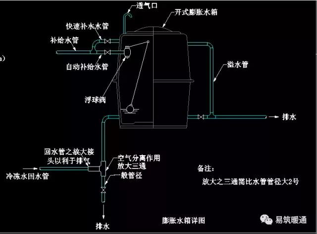 必看中央空调cad图例及安装大样图