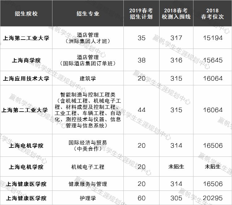 華東政法大學法學(涉外卓越商事法律人才實驗班):主要培養具有開闊的