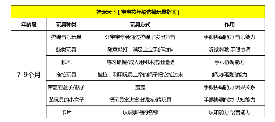 宝宝按年龄选择玩具指南,推荐收藏备用!