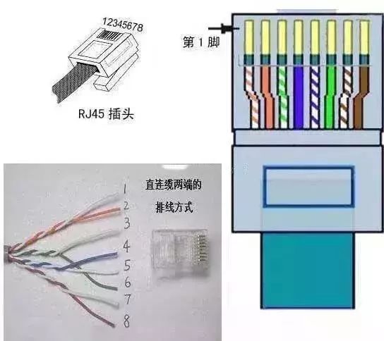 怎麼自已接網線水晶頭做網線水晶頭的詳細教程