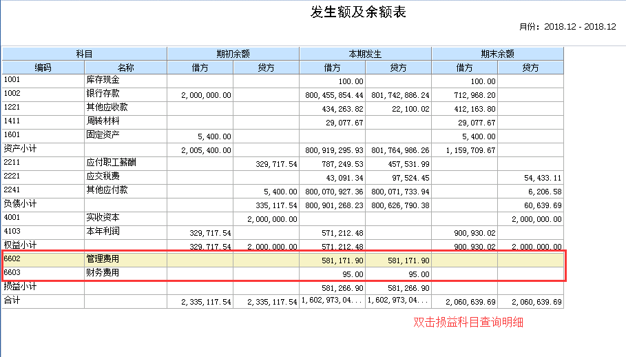 利潤表淨利潤與資產負債表未分配利潤二,利潤表3.