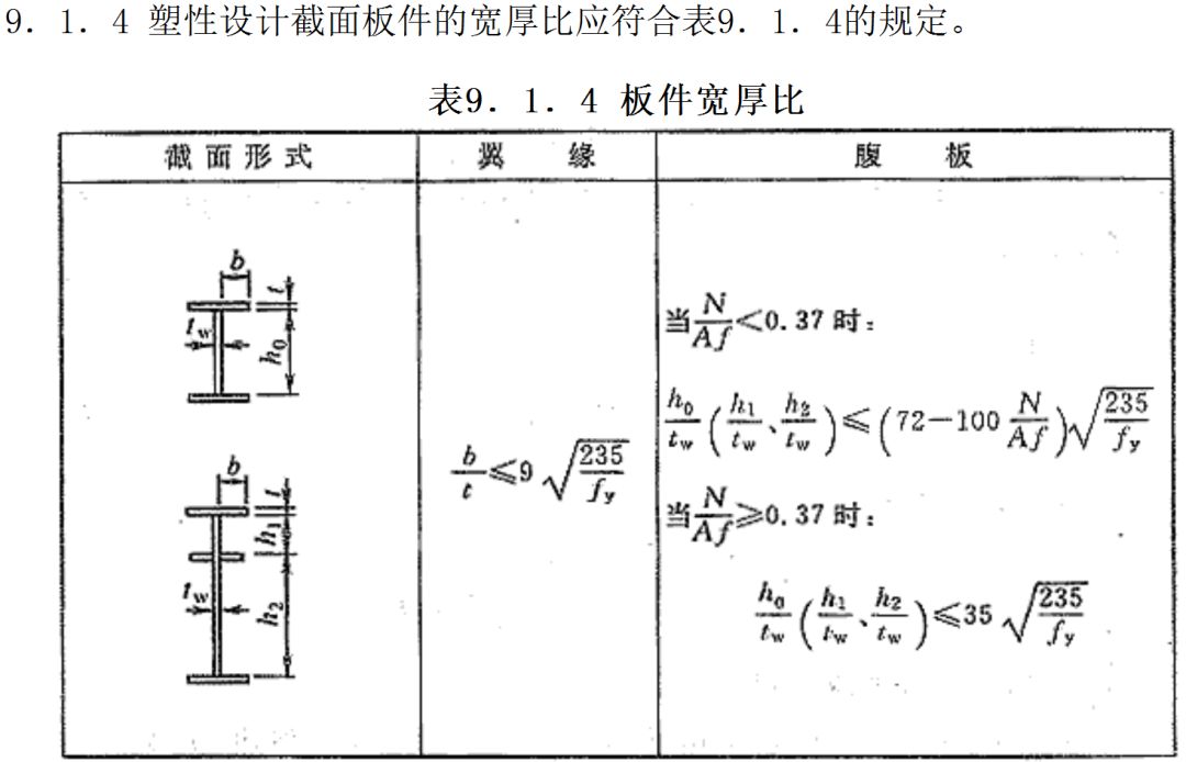 比如,梁的受弯通用高厚比定义为不考虑截面塑性发展系