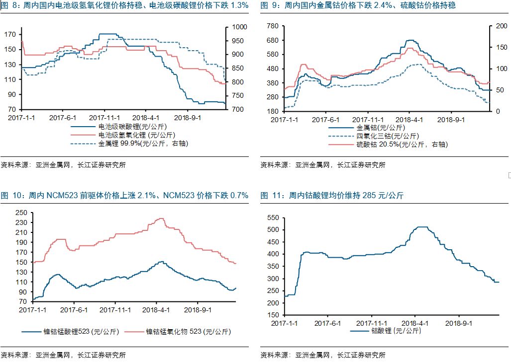 【長江有色|周策略】推薦軍工鈦材;剖析全球黃金新巨頭newmont gold