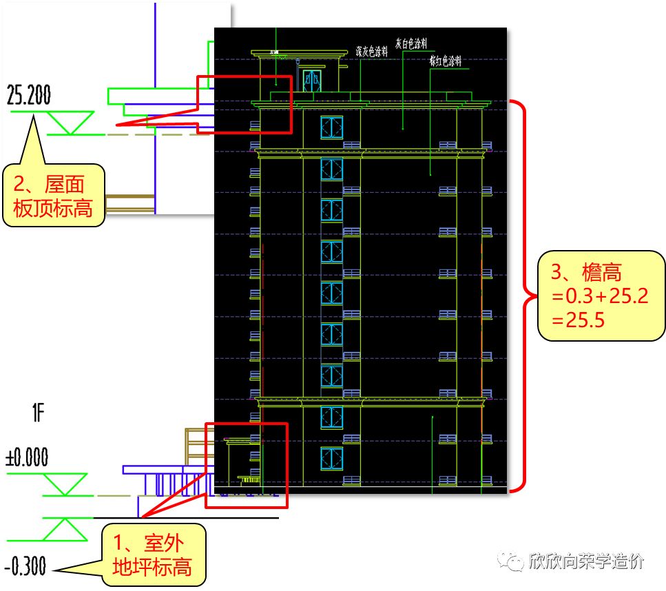 圖6有些信息圖紙不會文字說明,需要我們推算,比如說簷高.