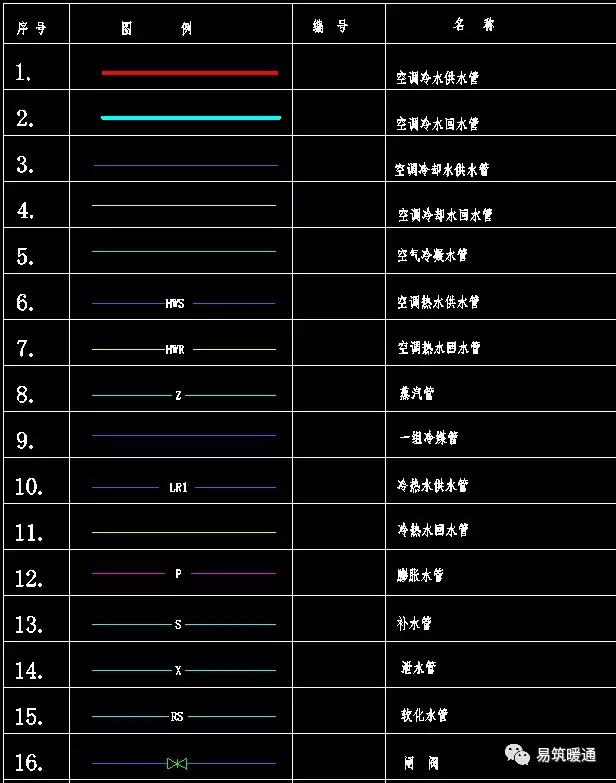 【必看】中央空调cad图例及安装大样图