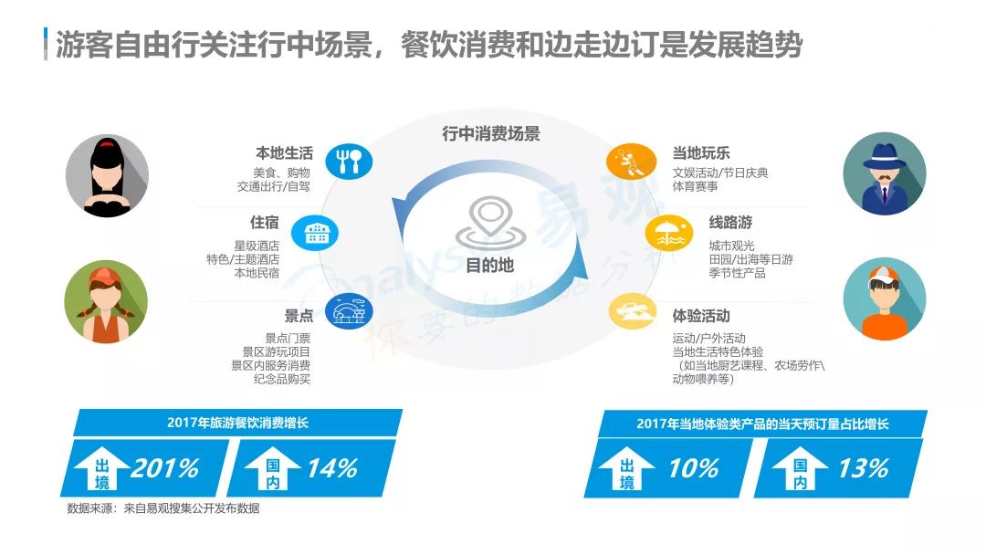 市场分析从哪些方面、市场环境分析从哪几方面分析