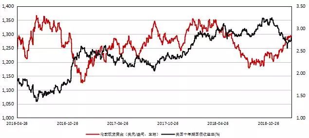 金價圖8:slv白銀持倉與國際銀價圖9:cbr現貨指數與lme銅圖10:博時黃金