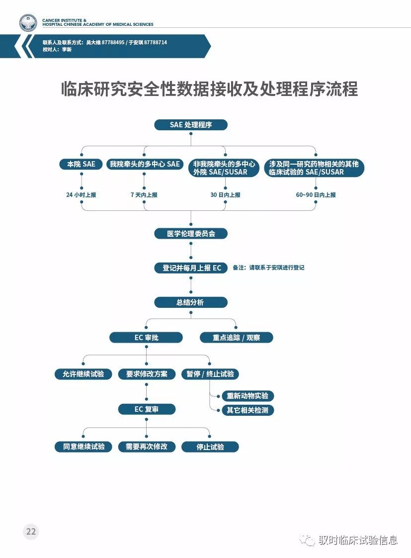 贊這家gcp機構貼心辦事手冊一流服務我們希望每家也有