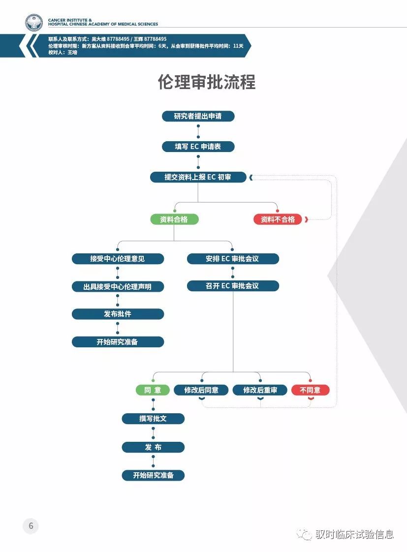 贊這家gcp機構貼心辦事手冊一流服務我們希望每家也有