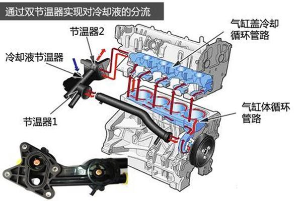 学点二手车鉴定评估技能—认识大众ea111发动机