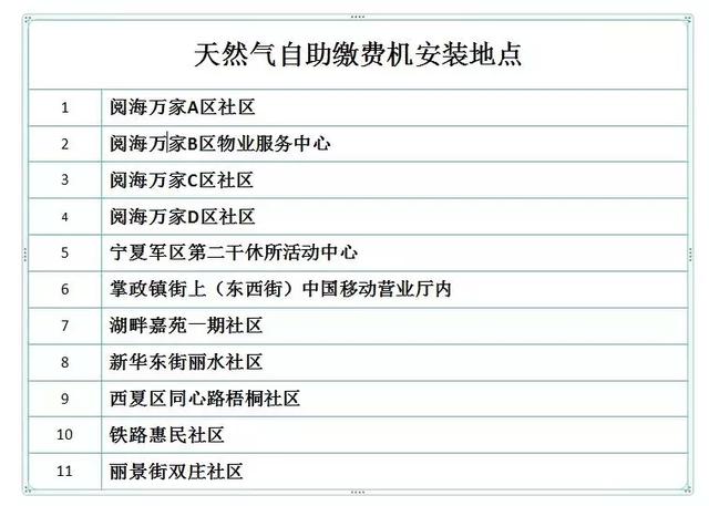 要麼排隊苦苦等待 小編給大家帶來了一個好消息 哈納斯燃氣公司在銀川