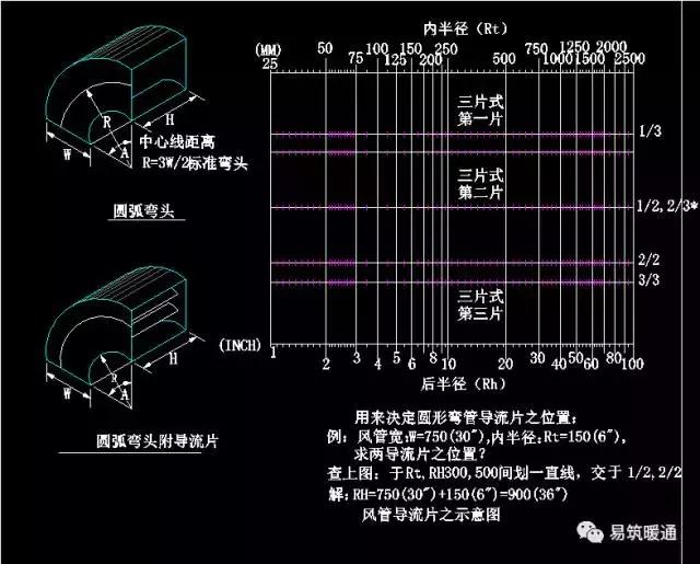 【必看】中央空调cad图例及安装大样图