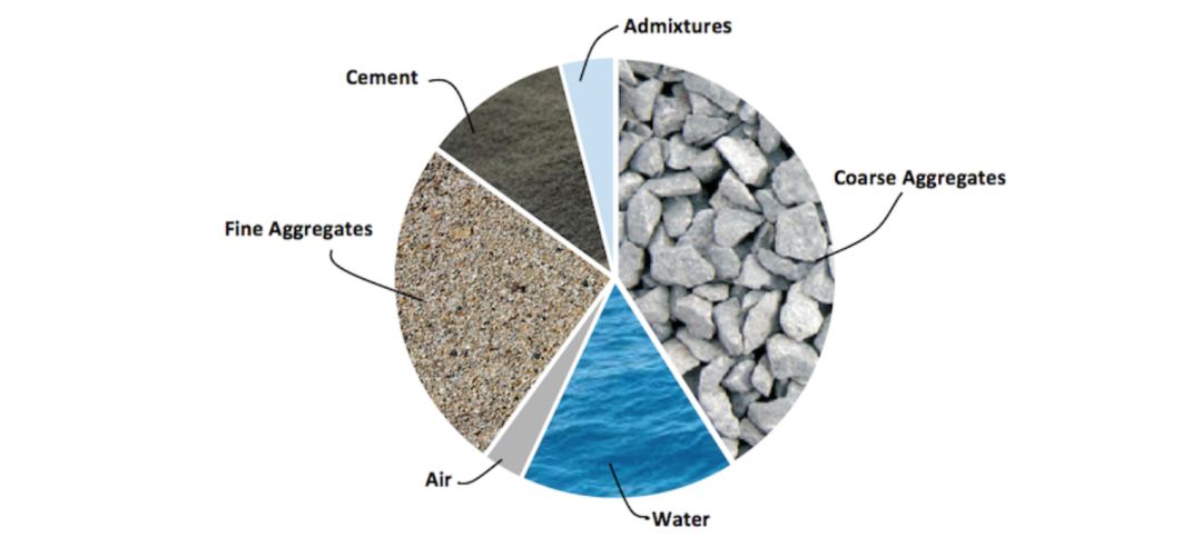 设计材料1水泥和混凝土cementconcrete最常见的建筑材料