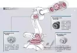 机器人常用精密减速器结构图