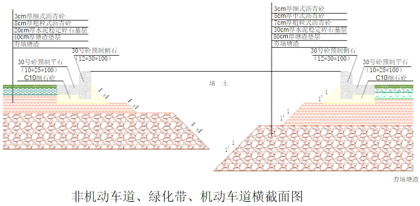 中央分隔帶結構圖路肩部分結構圖行車道結構圖路面結構層次