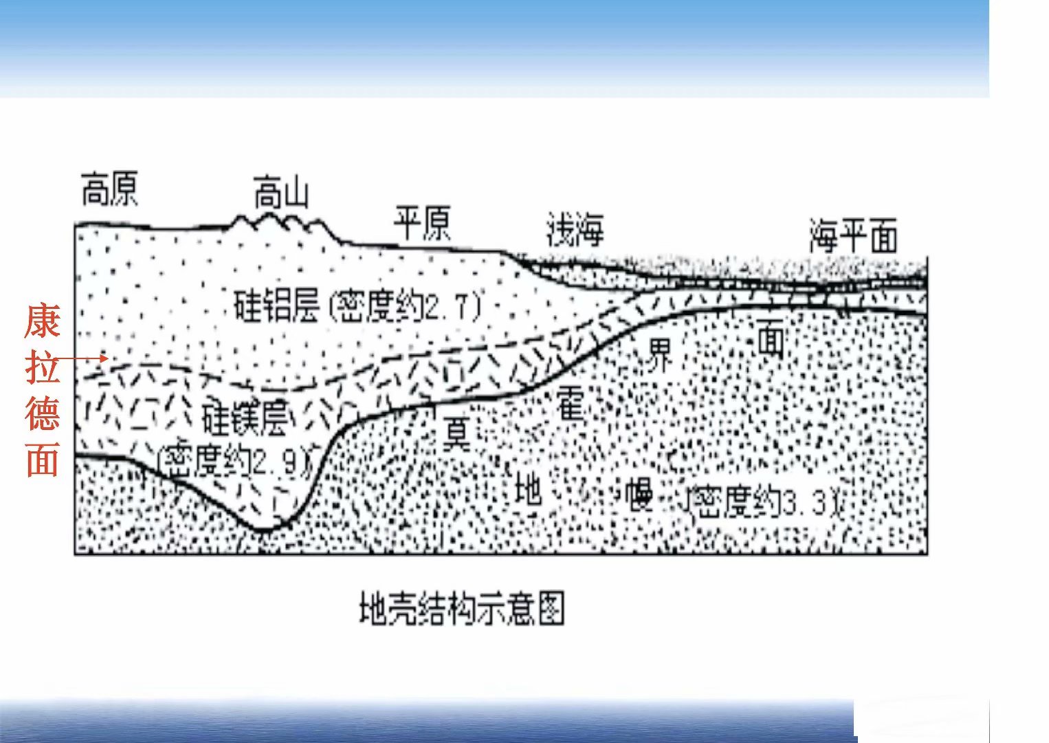 地震及其與地球內部構造關係