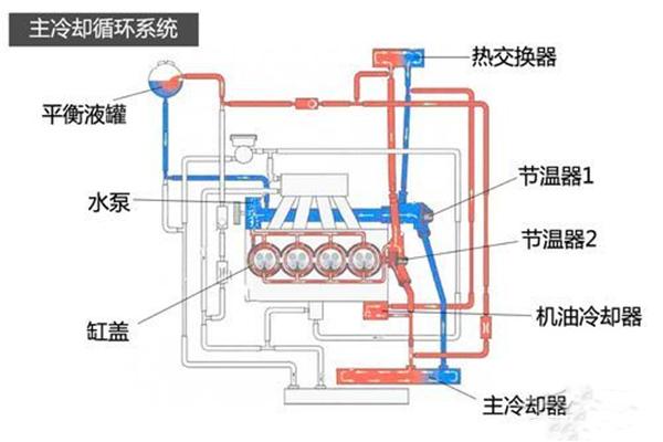 学点二手车鉴定评估技能—认识大众ea111发动机