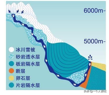 水出昆仑山