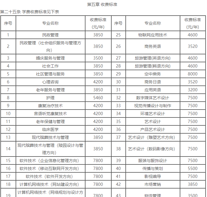 長沙民政職業技術學院2019年招生章程