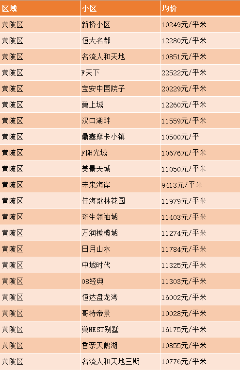 黄陂社保并入武汉了 2019年黄陂区社会养老保险