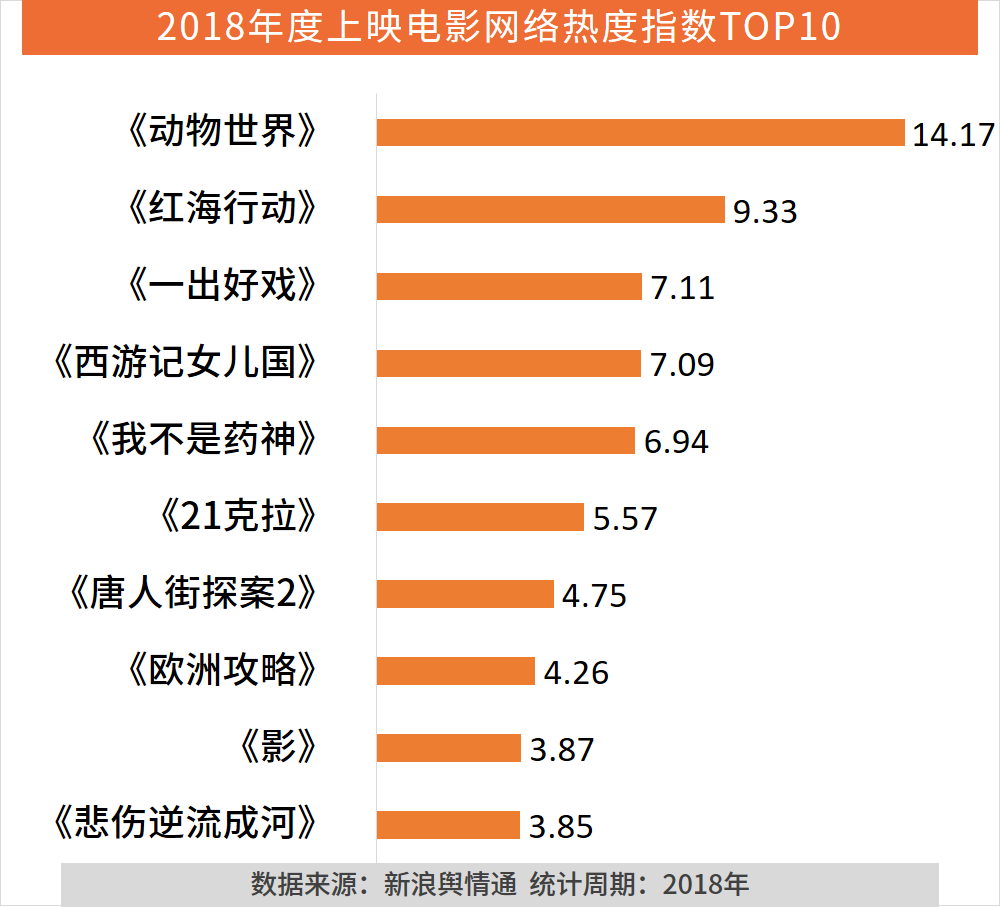 2018年度电影网络传播数据分析报告