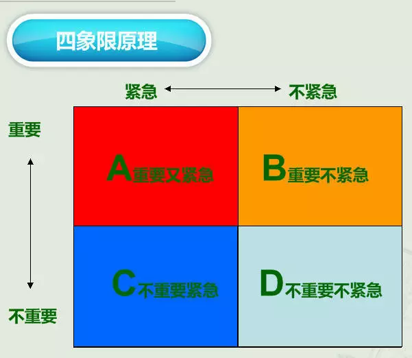 锐课堂做到要事第一你就比别人省下了10倍的时间