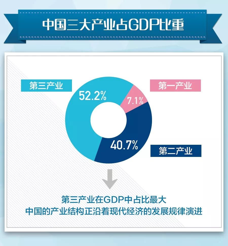 gdp错误解析_一季度GDP增速6.4 ,中国经济见底回升