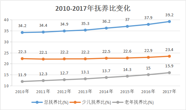 劳动年龄人口是几岁到几岁_发育期是几岁到几岁