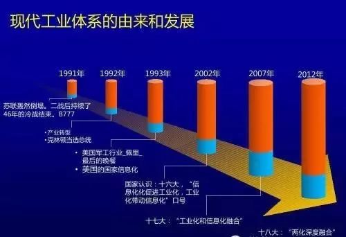 为什么中国是世界上工业体系最完整的国家