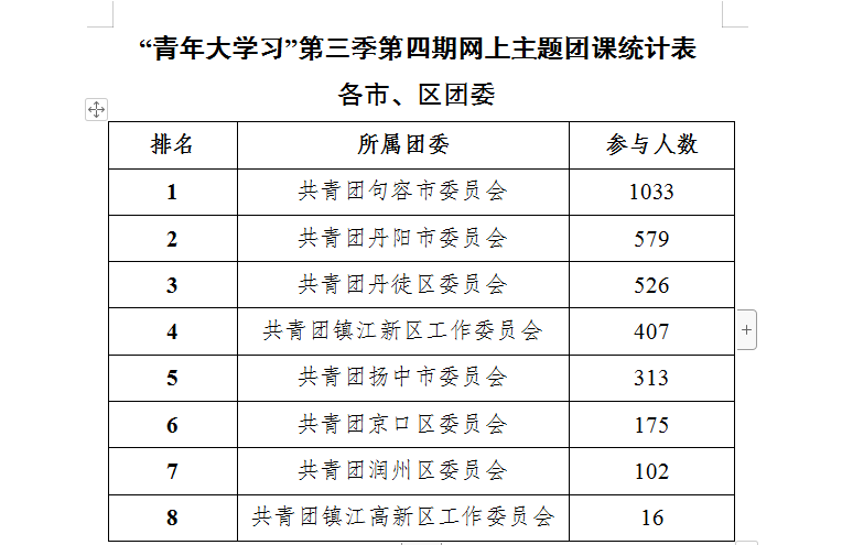 江苏省"青年大学习"网上主题团课第三季第五期(附镇江市第四期学习