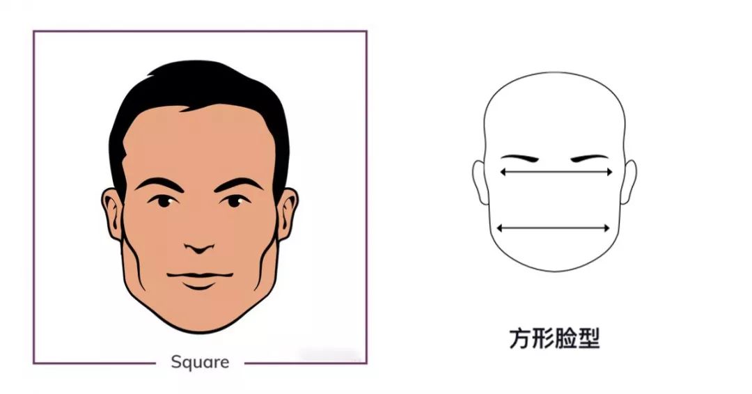 01/ 方形脸我们的脸型可分为五大类,分别是:圆形,方形,长方形,钻石形