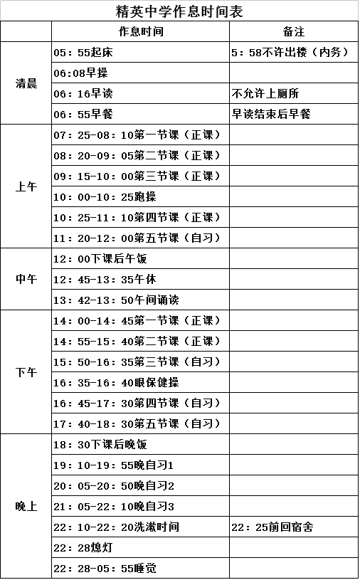 精英中学有多好,看完这篇你就知道了!目标这所高中的中考生快来