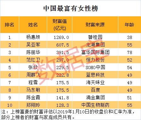 中国女富豪榜图片