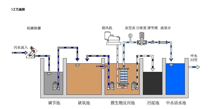 生化池消泡剂告诉你如何让泡沫无处遁形