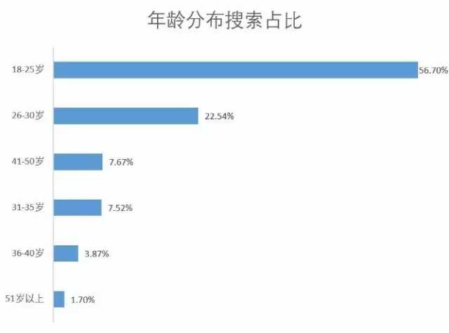 市場觀察淘寶網螺螄粉市場研究簡報