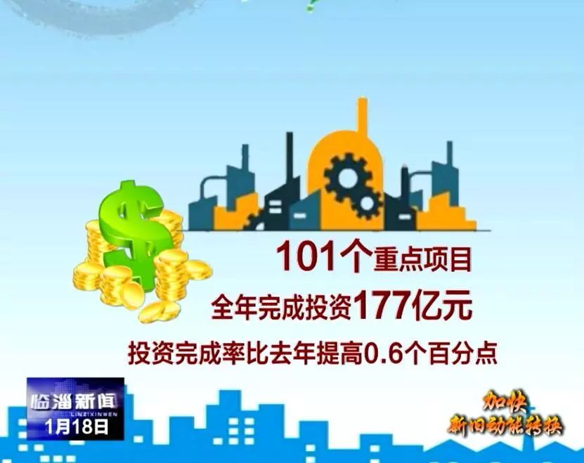 3亿元的101个市区重点项目推动了新旧动能转换支撑载体的突破.