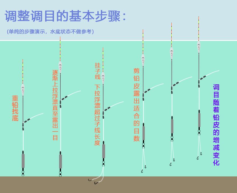 调低钓高图解图片