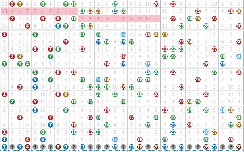 七乐彩009期三区欲平衡,奇数号码或开出5枚以上(预测就是蒙)