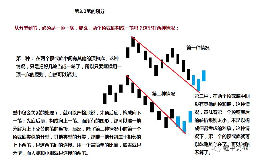 為什麼走勢分解的最小單位不是k線,而是分型和筆?