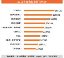 2018年度电影网络传播数据分析报告