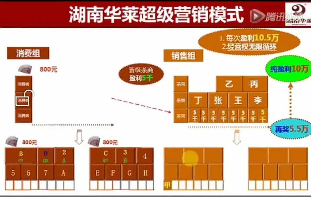 湖南华莱营业执照图片图片