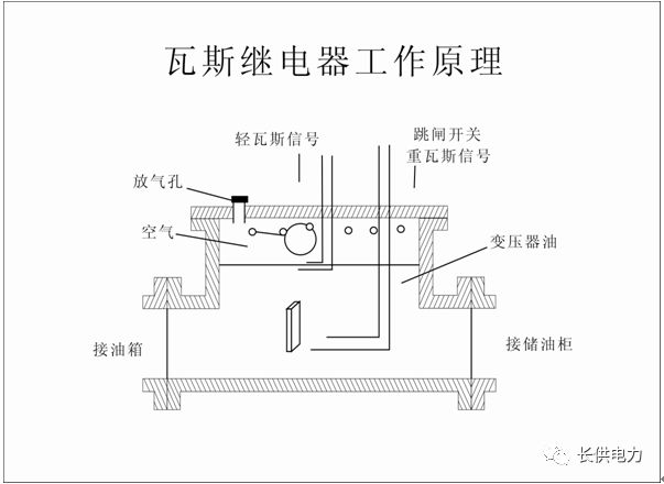 变压器瓦斯保护原理图图片