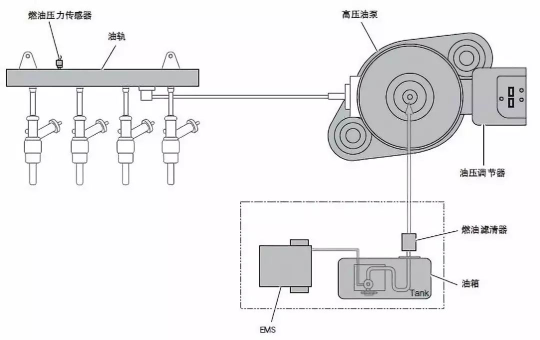 传感器工作原理及检修-油轨压力传感器