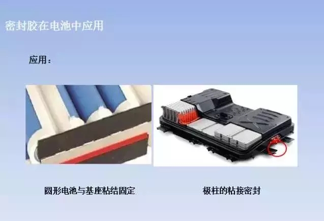 汽車行業用膠新能源汽車動力電池用膠及其應用介紹