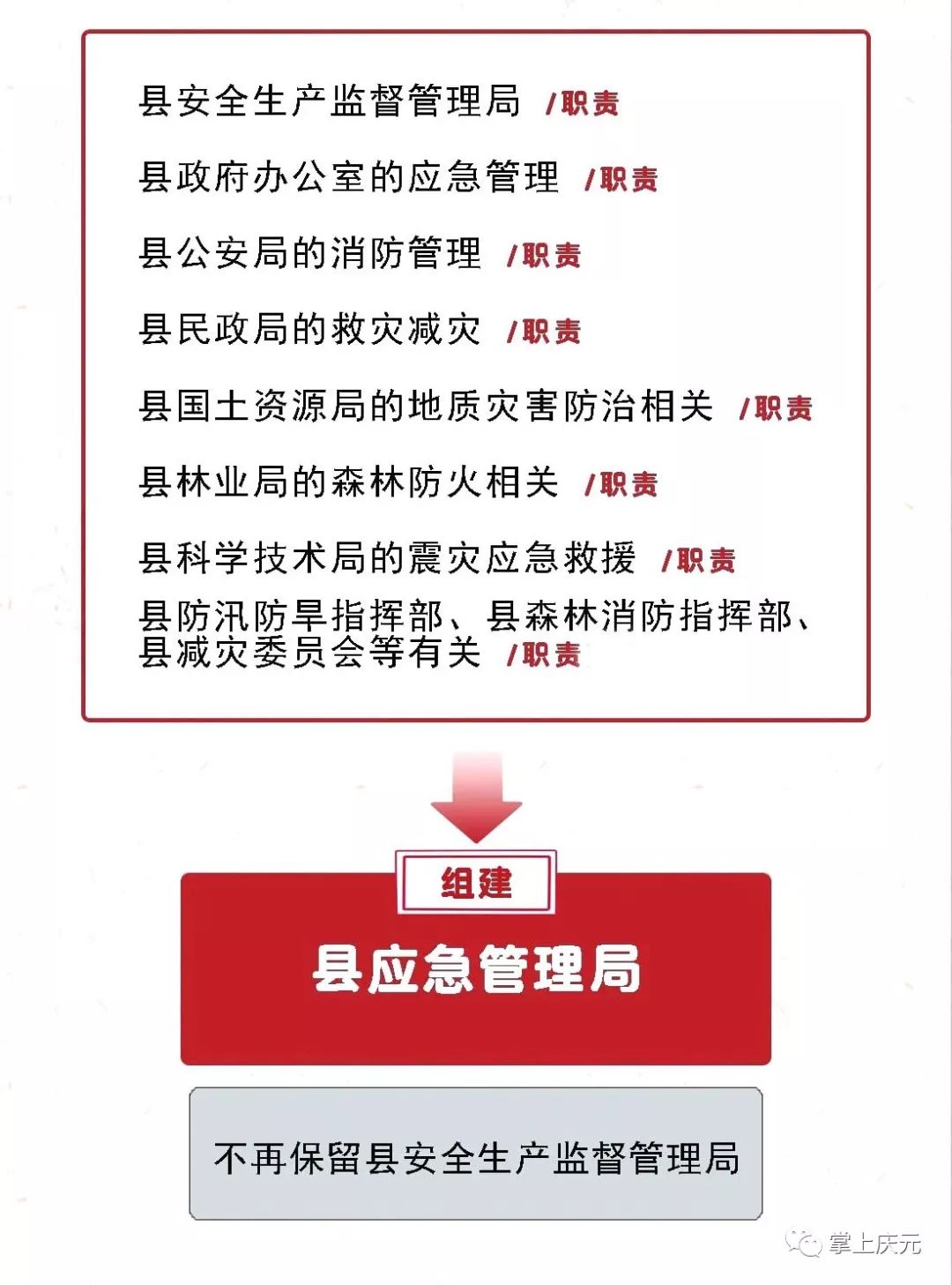 正式亮相庆元县一批新单位集中挂牌看看他们的职能是什么